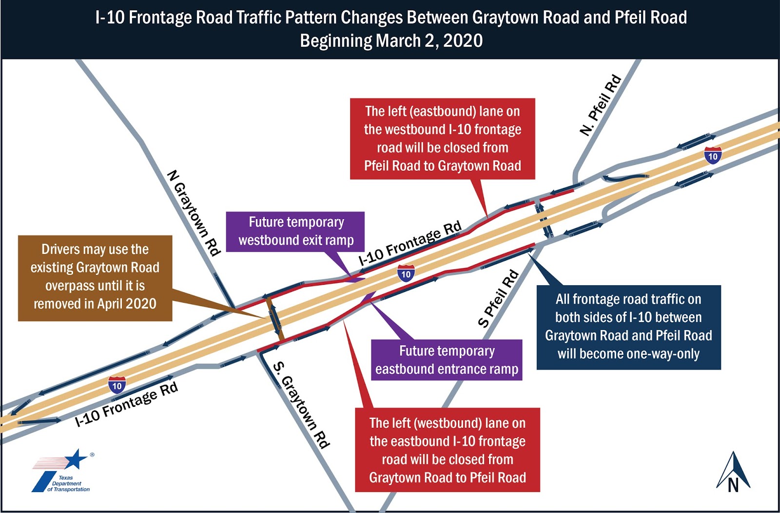 Go Ahead! Next Up On I10 In Far East San Antonio Frontage Road