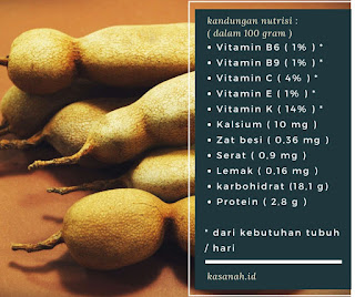 Kandungan nutrisi asam jawa Kandungan nutrisi asam jawa