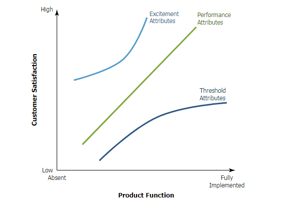 The Importance of Data Visualization in Business