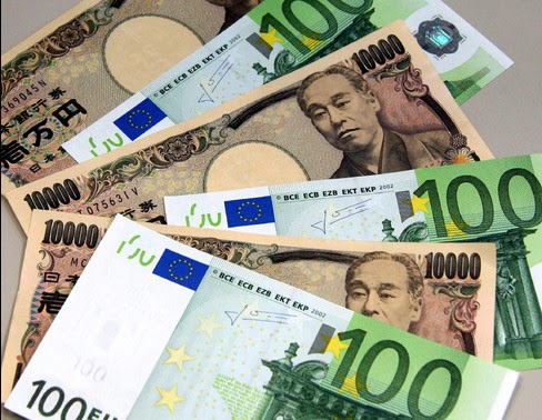 Forex analysis eur jpy