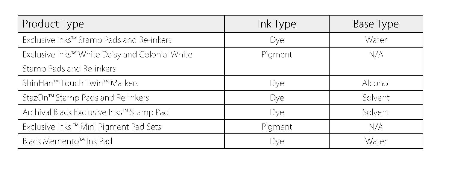 Stamping Ink Comparison Chart