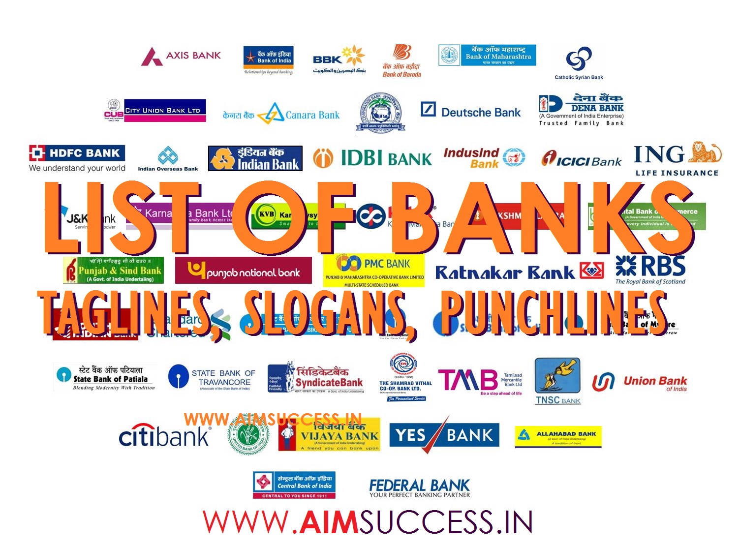 List Of Banks Taglines Slogans Punchlines