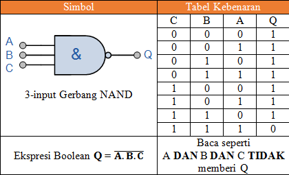Gerbang Logika NAND - Belajar Elektronika