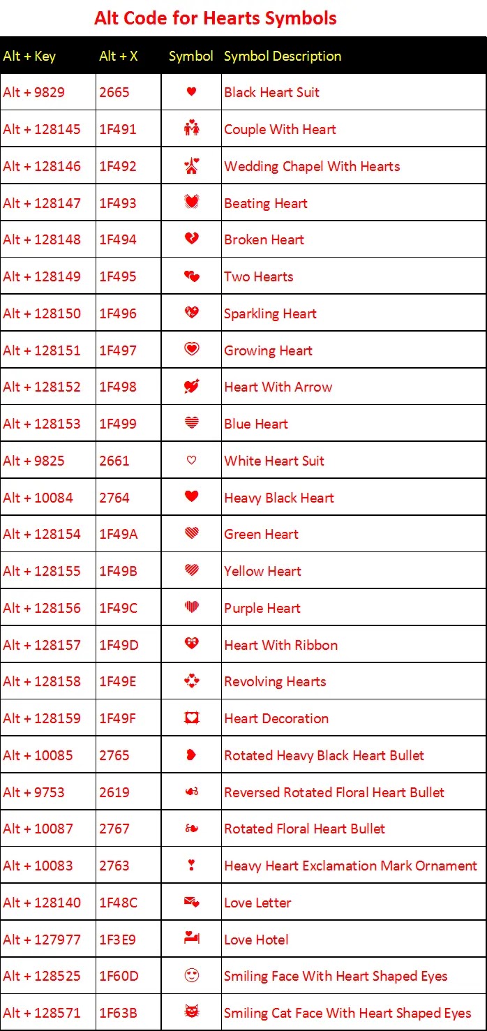 Kalp Sembolleri için Alt Kod Kısayolları