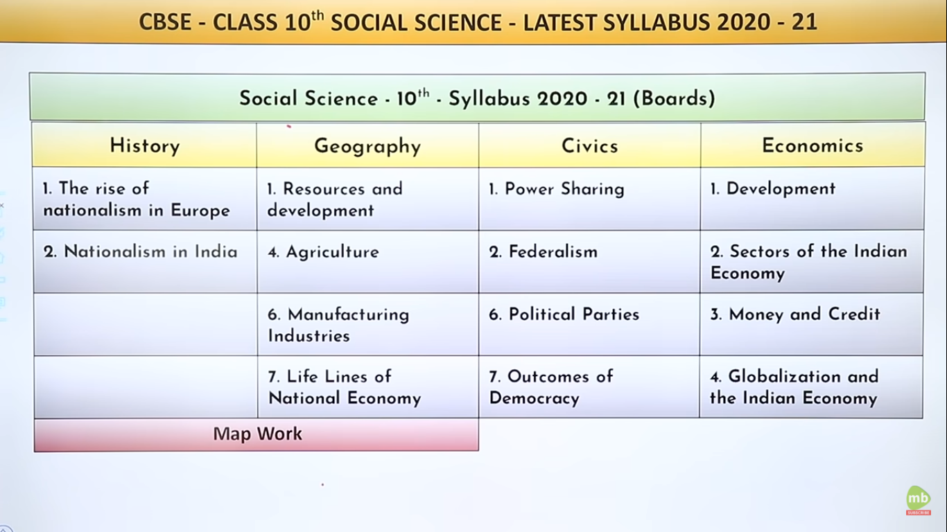 Reduced Syllabus for Social Science CBSE Class 10th 20 2021 How