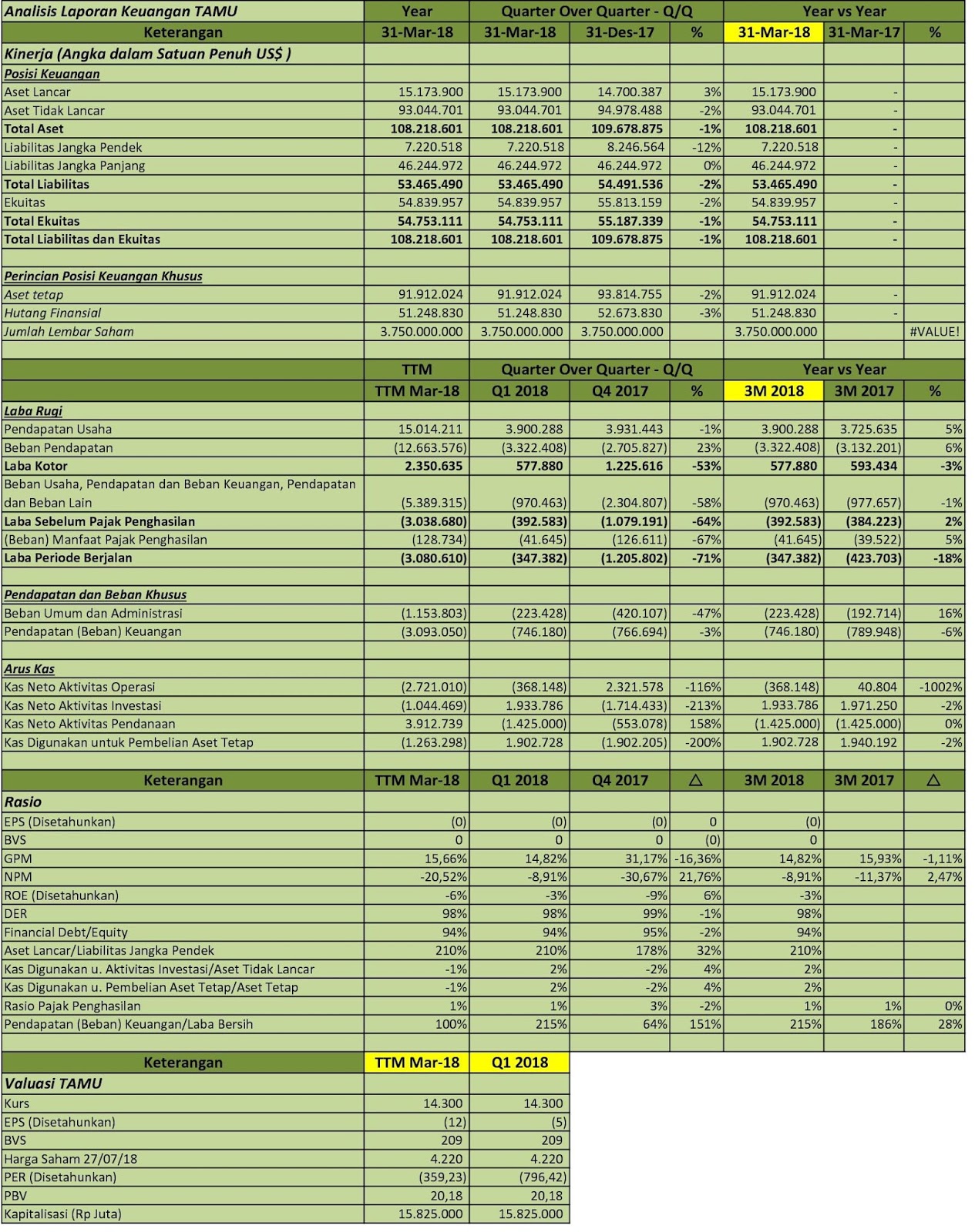 Tamu Salary Report - s5fbw0b