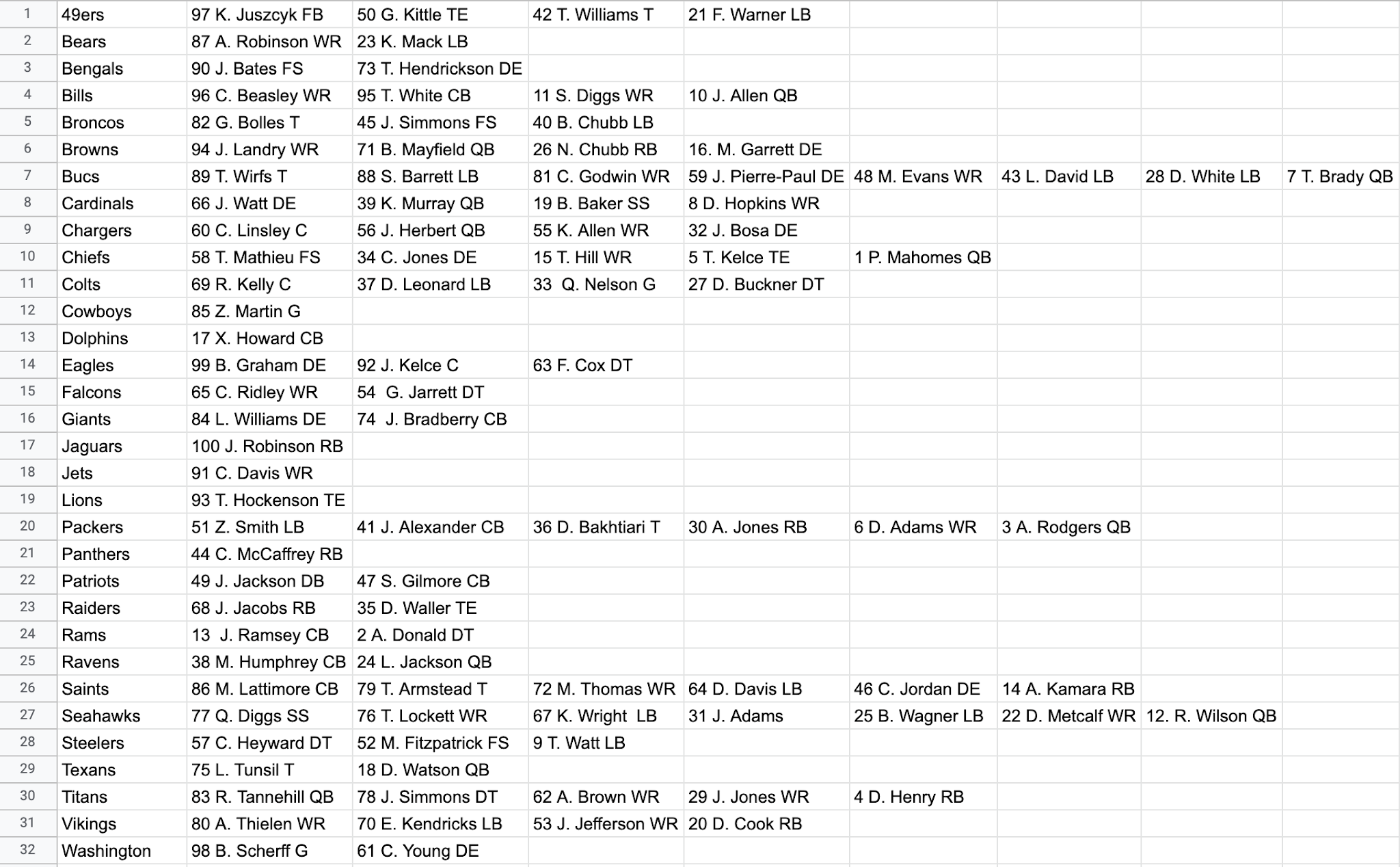 Hoagie Central Breaking Down The NFL Top 100 hoagie-central-breaking-down-the-nfl-top-100