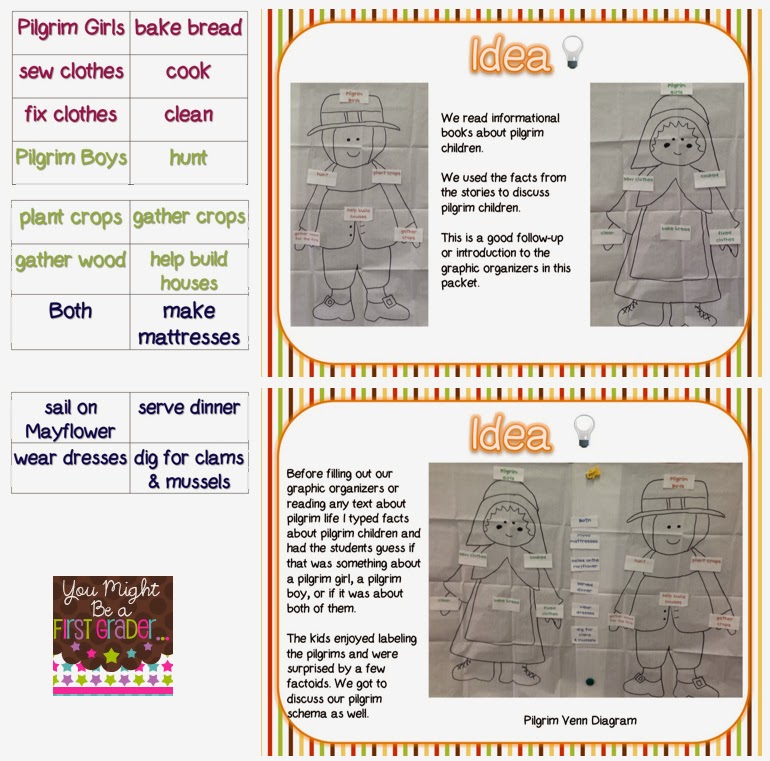Teaching Blog Round Up: Pilgrim Venn Diagram