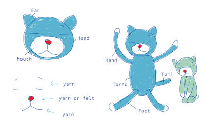 Comment assembler amineko