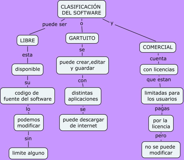 Aula de informática Software