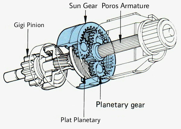 Tipe planetary Komponen motor starter