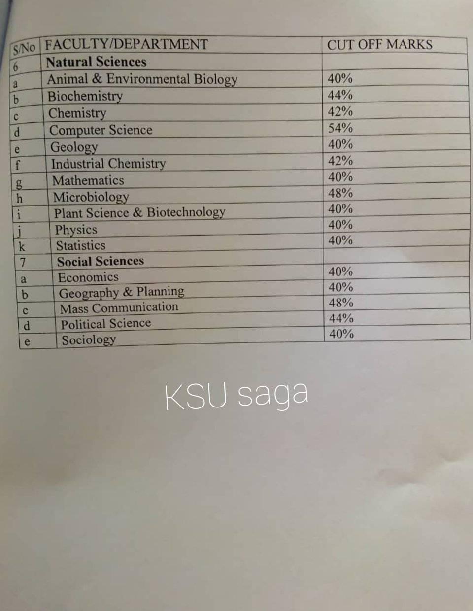 KSU UTME Departmental CutOff Marks 2020/2021 [UPDATED]