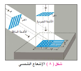 شرح درس الطقس والمناخ الصف الثامن؟ 3