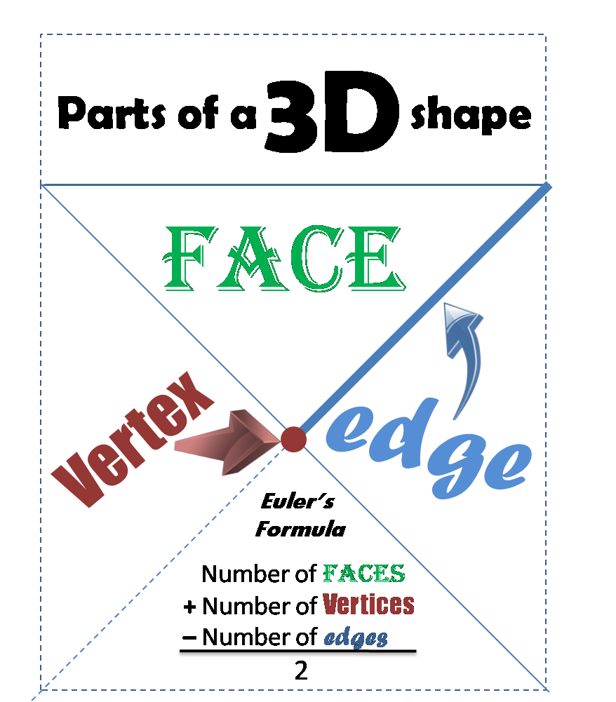 Mrs. Atwood's Math Class 3 Dimensional Figures