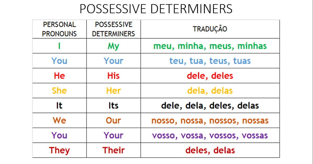 english-corner-possessive-determiners-revisions-4th-grade