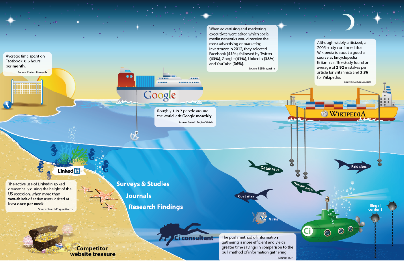 Deep Web Nedir ve Nasıl Ulaşılır? Bilinmeyen Gizli