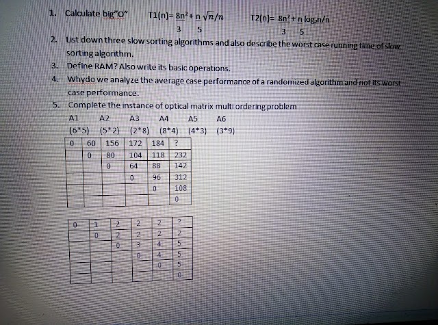 All Subjects Current Midterm Term Papers Spring 2019 