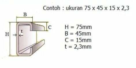 Jual Besi CNP / Kanal C Kualitas #1 Padang – SupplierBesi.web.id