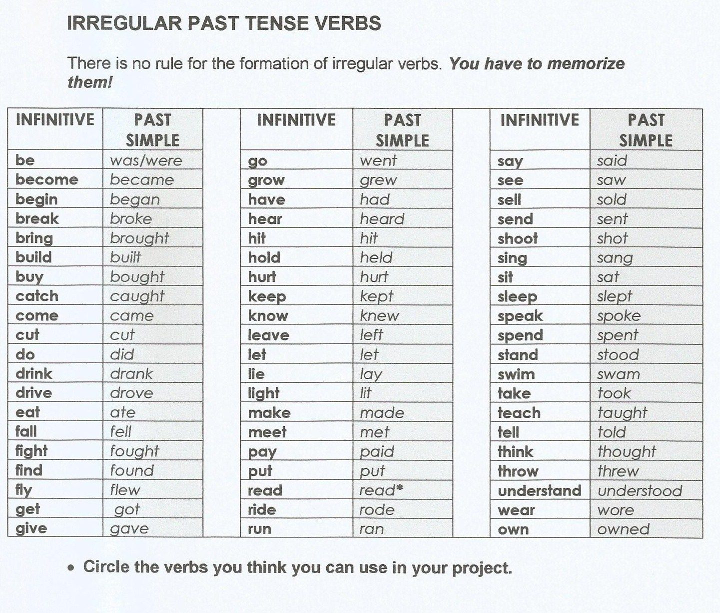 Жил это прошедшее время. Паст Симпл Irregular verbs. Паст Симпл Вербс. Past simple форма глагола. Past simple 2 форма глагола.