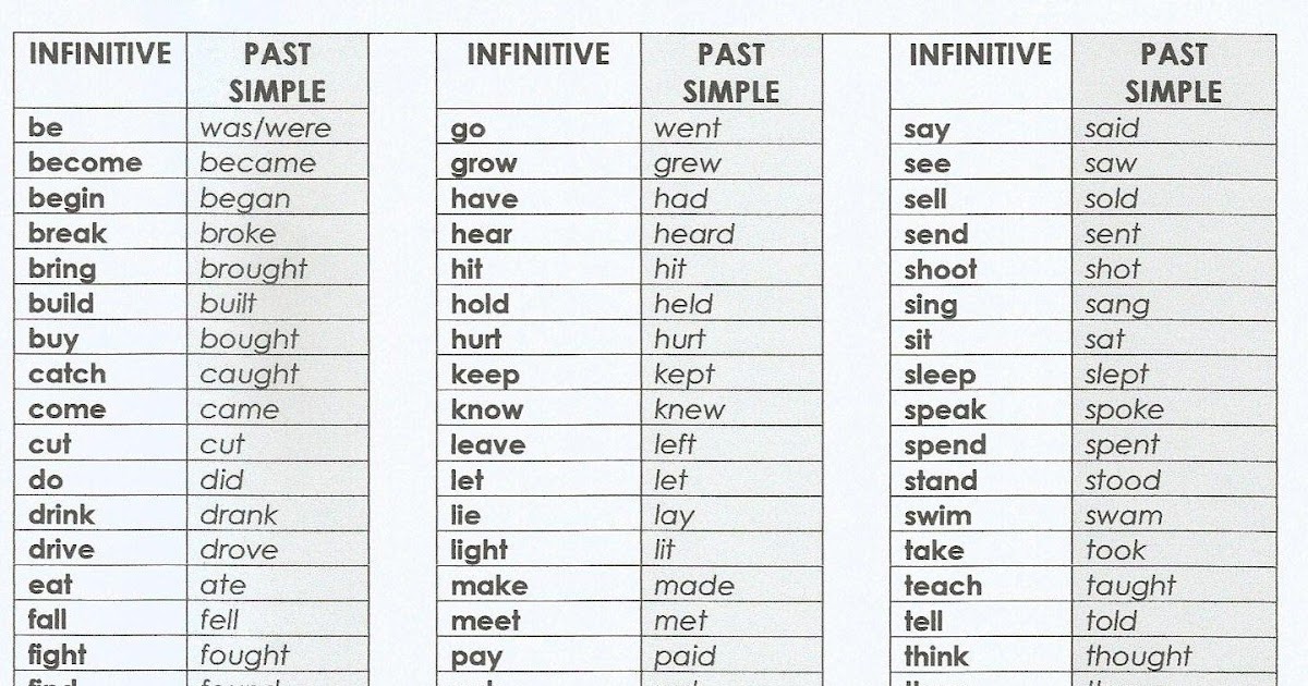 P/primary List Of Linking Verbs Template Printable