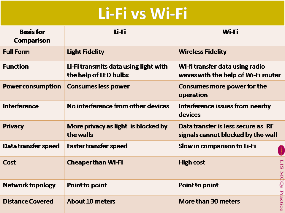 Network & Communication Devices Explained