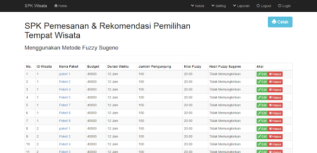 Source Code PHP SPK Pemilihan Rekomendasi Wisata Fuzzy