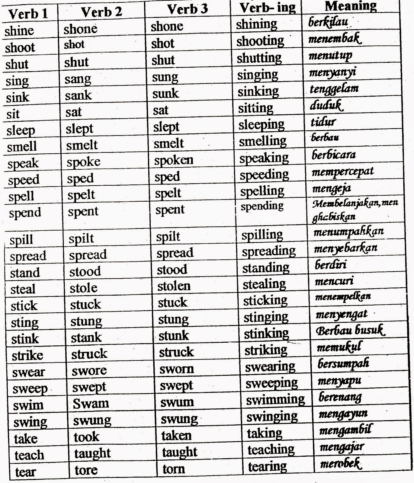 english-for-high-school-irregular-verbs