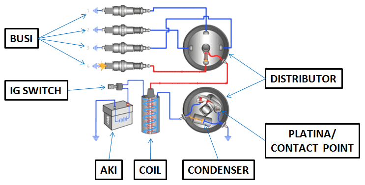 Cara Kerja Sistem Pengapian Komputer Dan Sistem Pengapian Konvensional