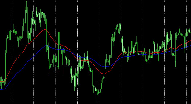 Strategi trading forex jangka panjang