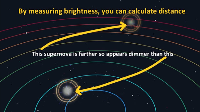 What Is Dark Energy Made Of? Quintessence? Cosmological Constant? What Is Dark Energy Made Of? Quintessence? Cosmological Constant?