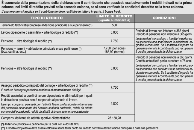 Dichiarazione dei redditi, tutto sul modello 730. esoneri, obblighi ... Chi deve presentare la dichiarazione dei redditi
