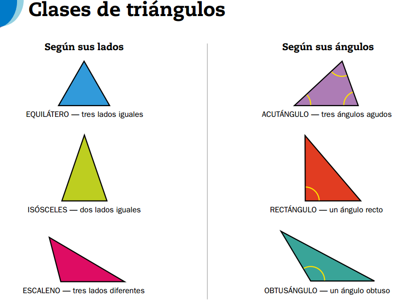 Triangulo Com Todos Lados Desiguais