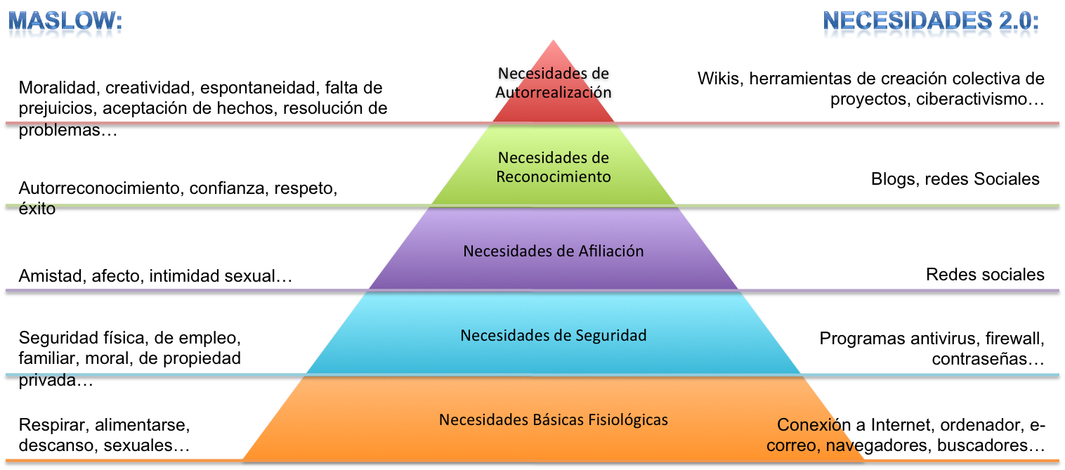 Cultura Empresarial Piramide de Maslow