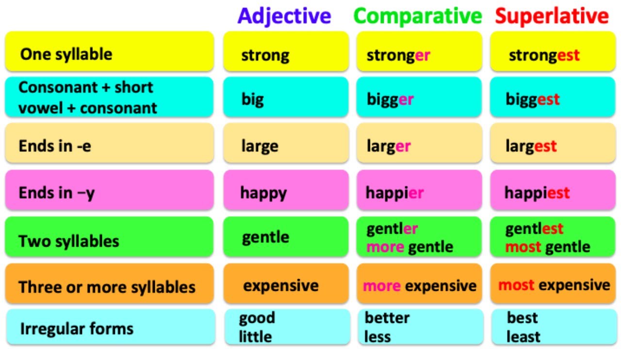 give-me-five-cic-comparatives