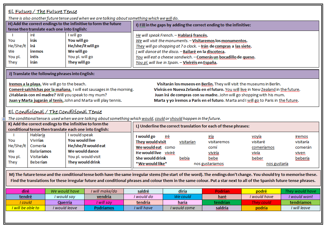 morganmfl-spanish-tenses-booklet