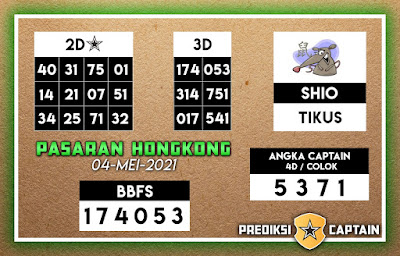 prediksi captain