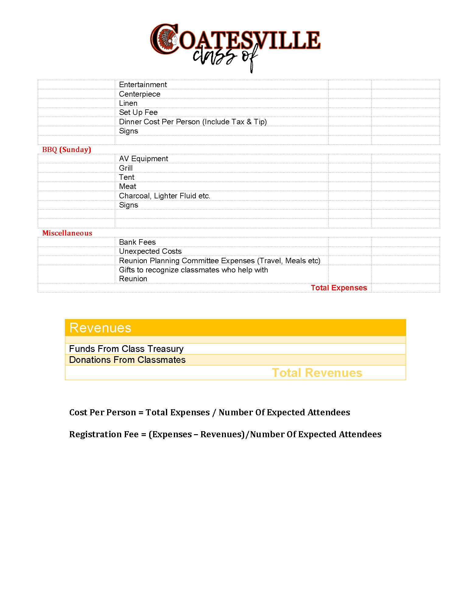 Coatesville Alumni Association Sample Budget