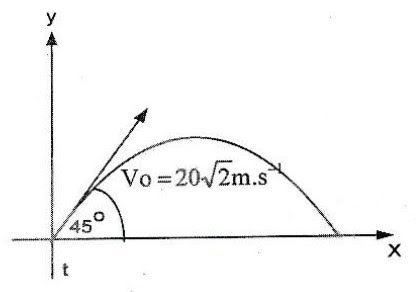 50 Contoh Latihan Soal Dan Ulangan Materi Gerak Parabola Bagian 2 Lengkap Masharist