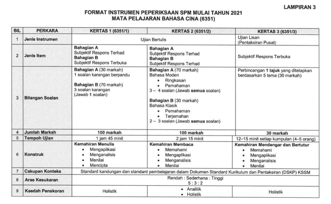 Karangan pendek格式