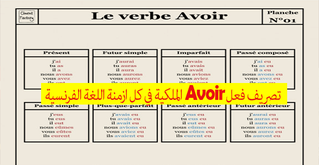 تصريف فعل Avoir الملكية في كل الازمنة اللغة الفرنسية