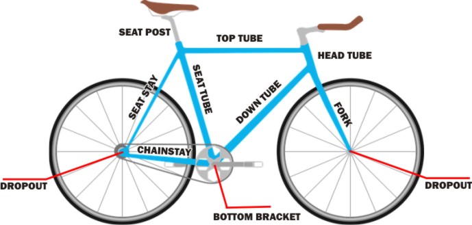 Gambar Dan Nama Bagian Sepeda Gambar Dan Nama Bagian Sepeda