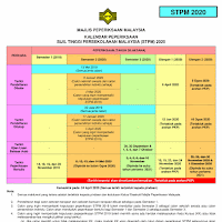 2021 keputusan stpm sem 3 Tarikh Keputusan