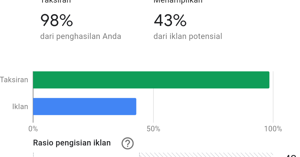 Rahasia di Balik Screenshot Penghasilan Google AdSense yang Mencengangkan: Lebih dari Sekadar Angka