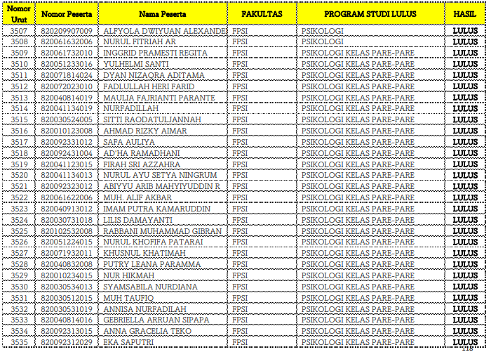 Pengumuman Hasil Seleksi Jalur Mandiri Fpsi Unm Lpm Psikogenesis
