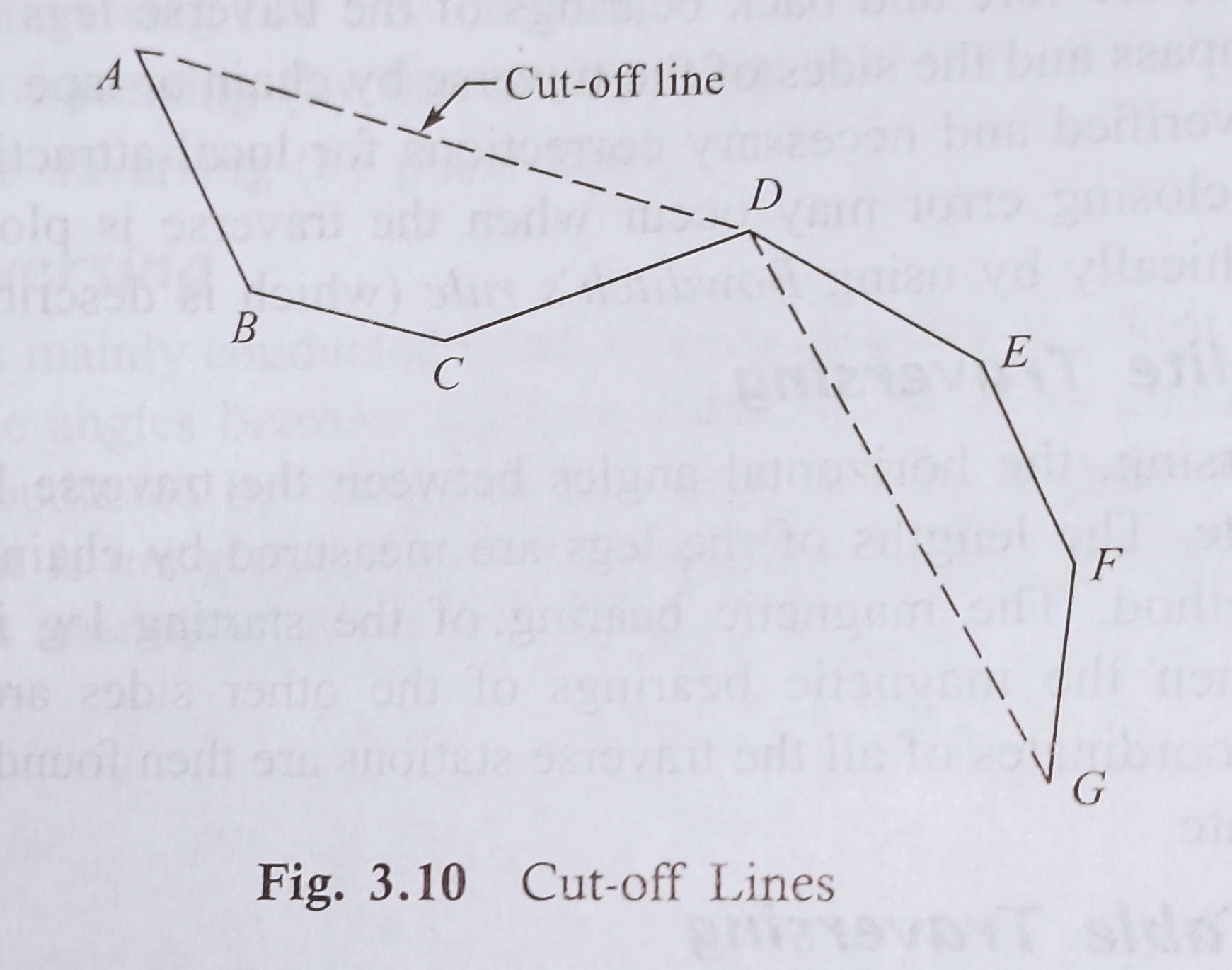 Cut of lines Traversinɡ Traversinɡ
