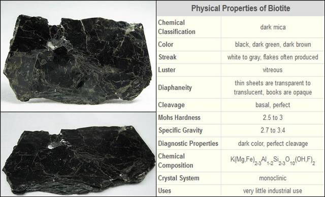 sifat fisik mineral biotit