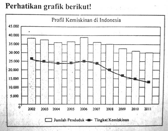Teknik Dasar Dalam Pembuatan Miniatur Jembatan Salah