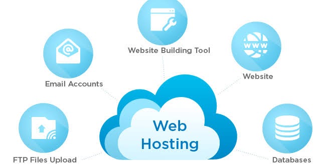 Apa Itu Hosting? Web Hosting Adalah, Pengertian Secara ...