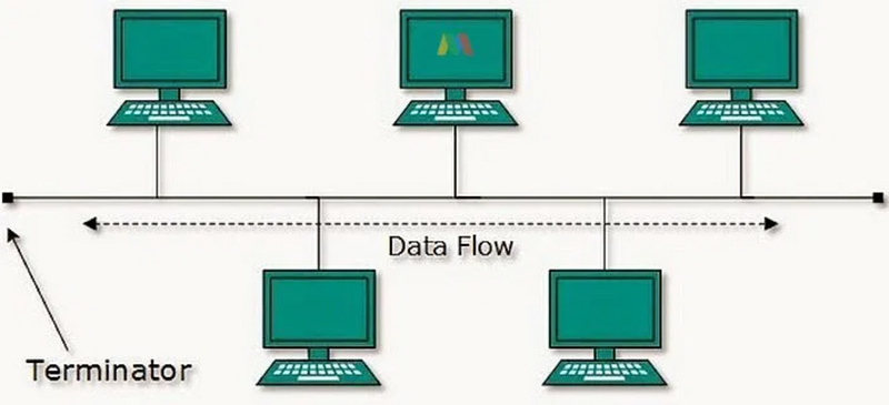Pengiriman data di antara dua komputer dilakukan menggunakan