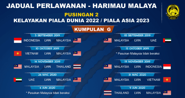 Vs indonesia malaysia keputusan Keputusan penuh